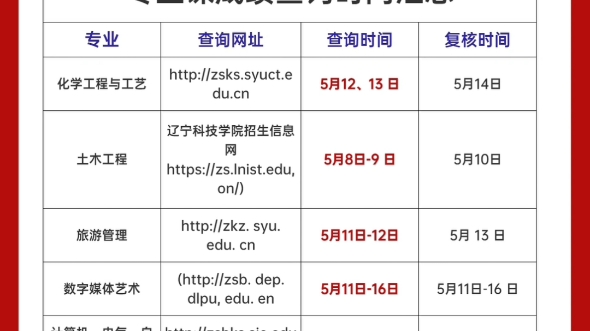 2024年辽宁专升本专业课成绩查询啦!你考了多少分!哔哩哔哩bilibili