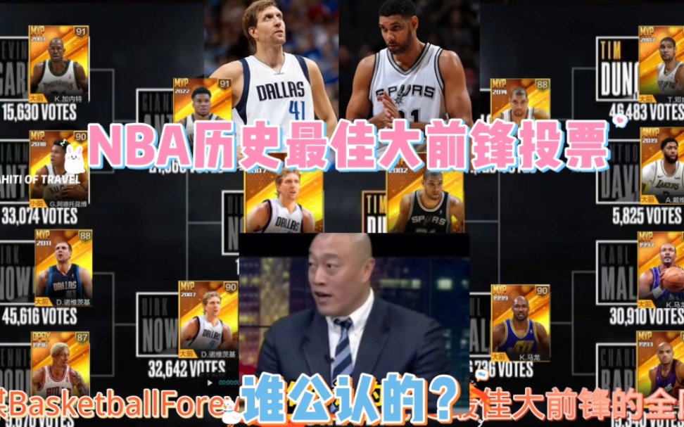 NBA历史最佳大前锋投票哔哩哔哩bilibili