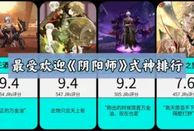 Download Video: 【阴阳师】最受玩家喜爱的式神，站外人气评选