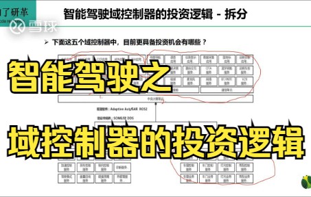 智能驾驶之域控制器的投资逻辑哔哩哔哩bilibili