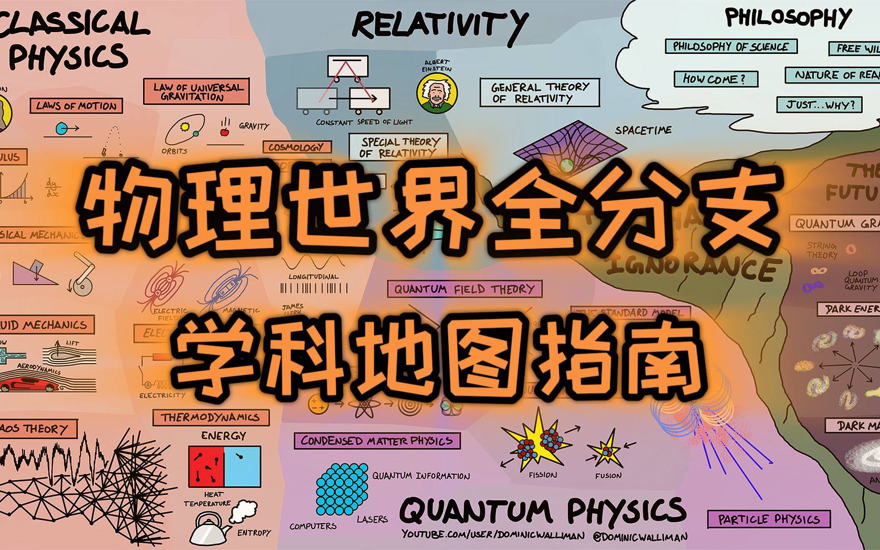 物理世界的地图,一张图告诉你物理学的所有分支哔哩哔哩bilibili