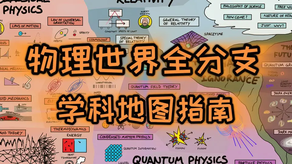 坐标图