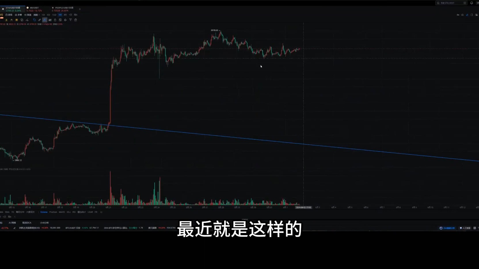 【Bit 浪浪】20240601 自己面临被封禁的风险,对当前网络环境的无奈和退隐之意,调整仓位和合理止损的重要性,警示追高风险哔哩哔哩bilibili