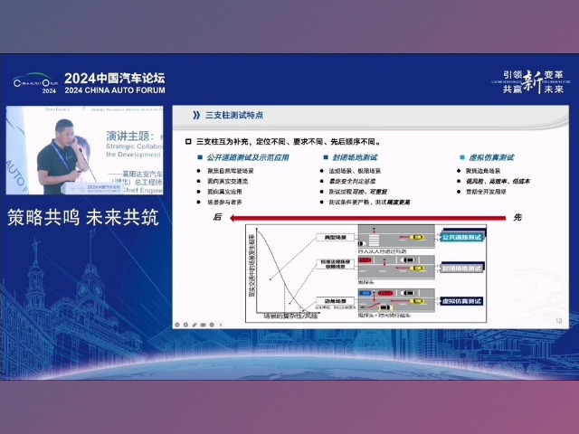 周正:检测机构对智能网联汽车产业发展的战略协同与实践哔哩哔哩bilibili