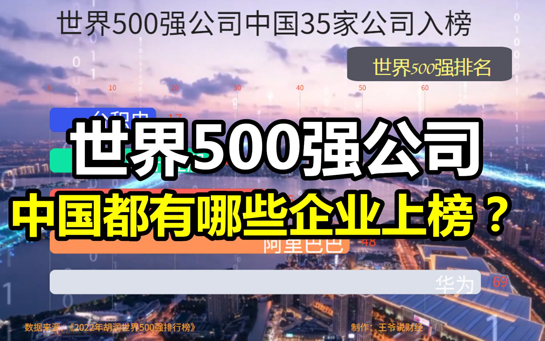 世界500强(非国企)排行榜公布!中国有35家上榜企业,都有谁?哔哩哔哩bilibili