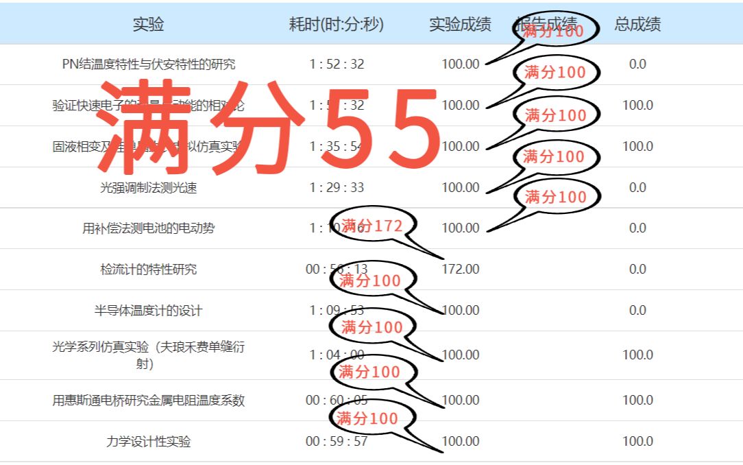 科大奥锐满分交流电桥实验哔哩哔哩bilibili