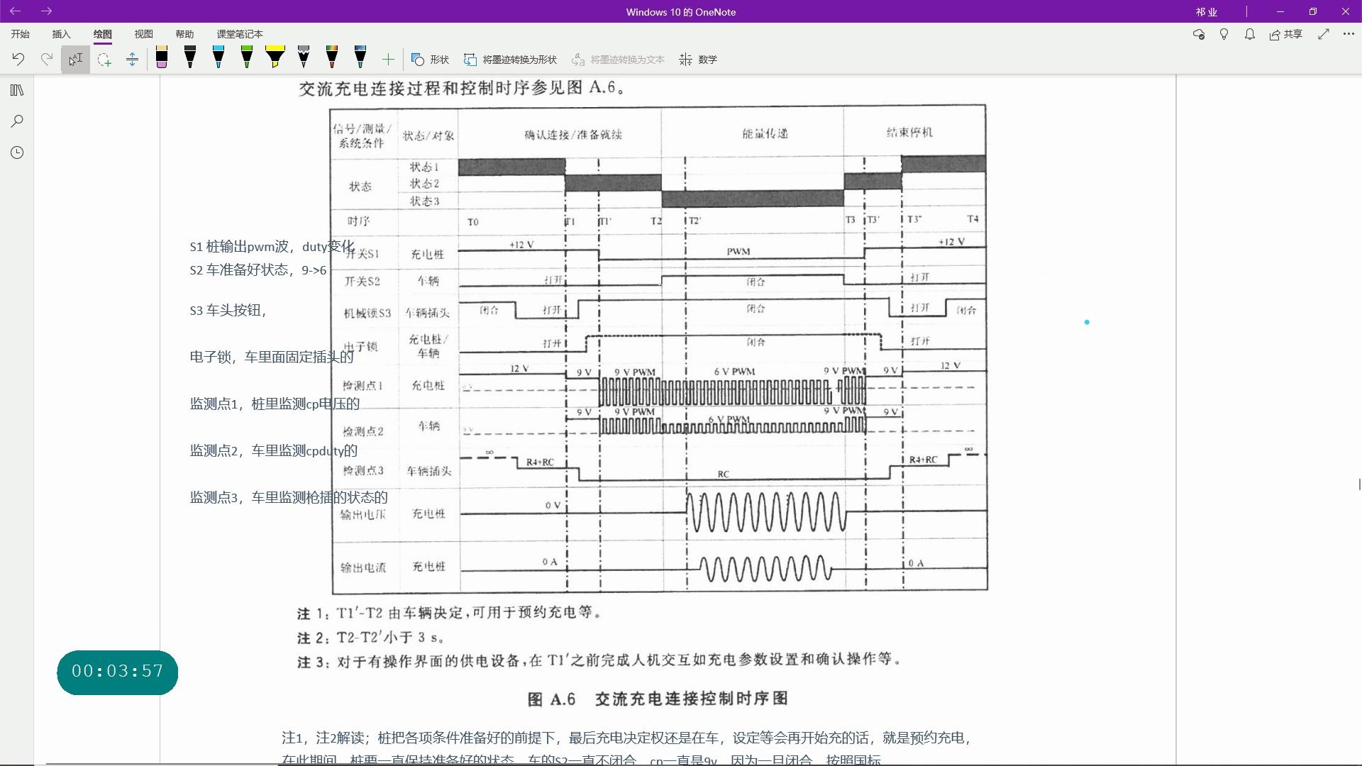 GBT18487.1学习(3)哔哩哔哩bilibili