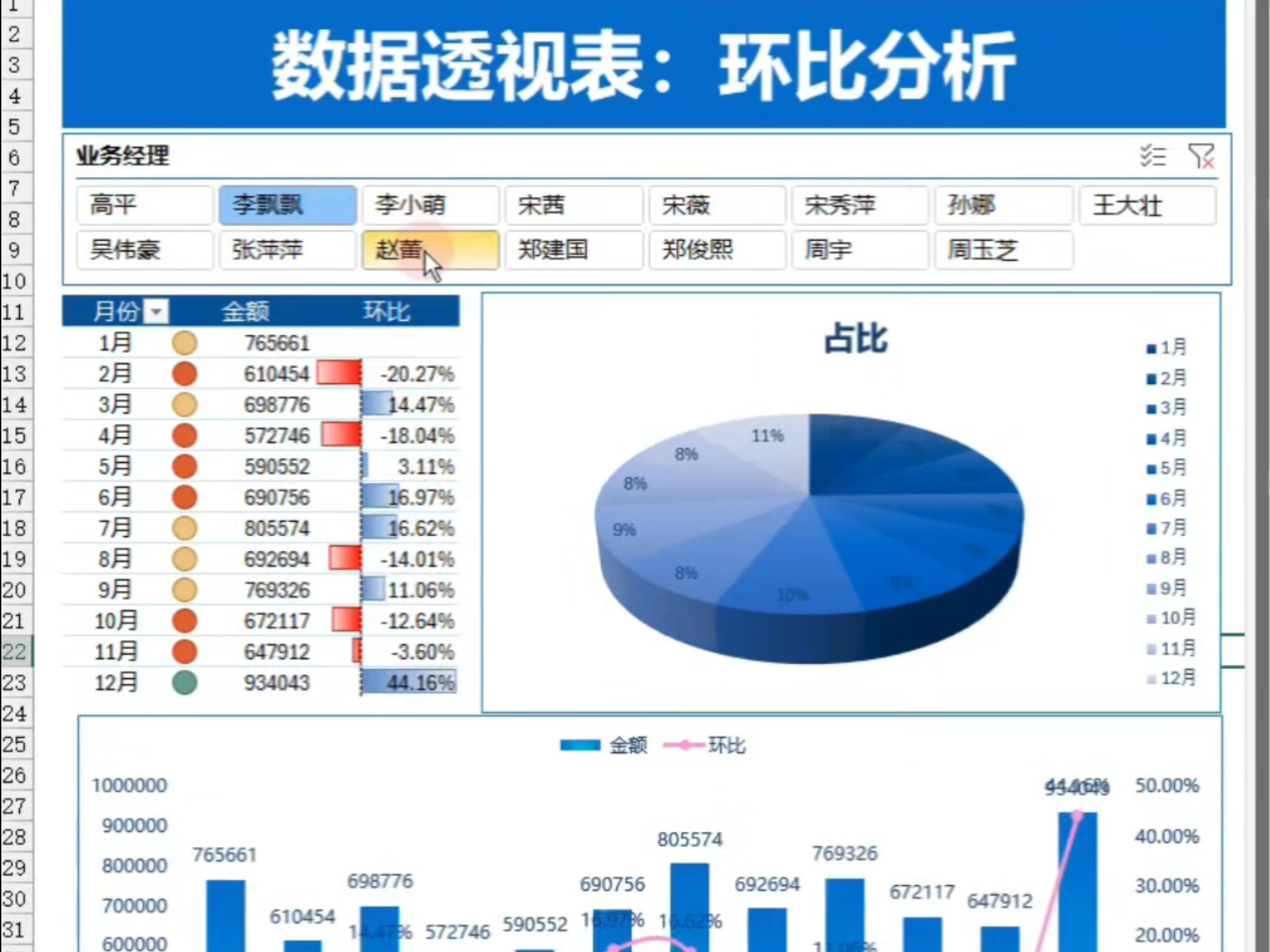 excel透视表环比