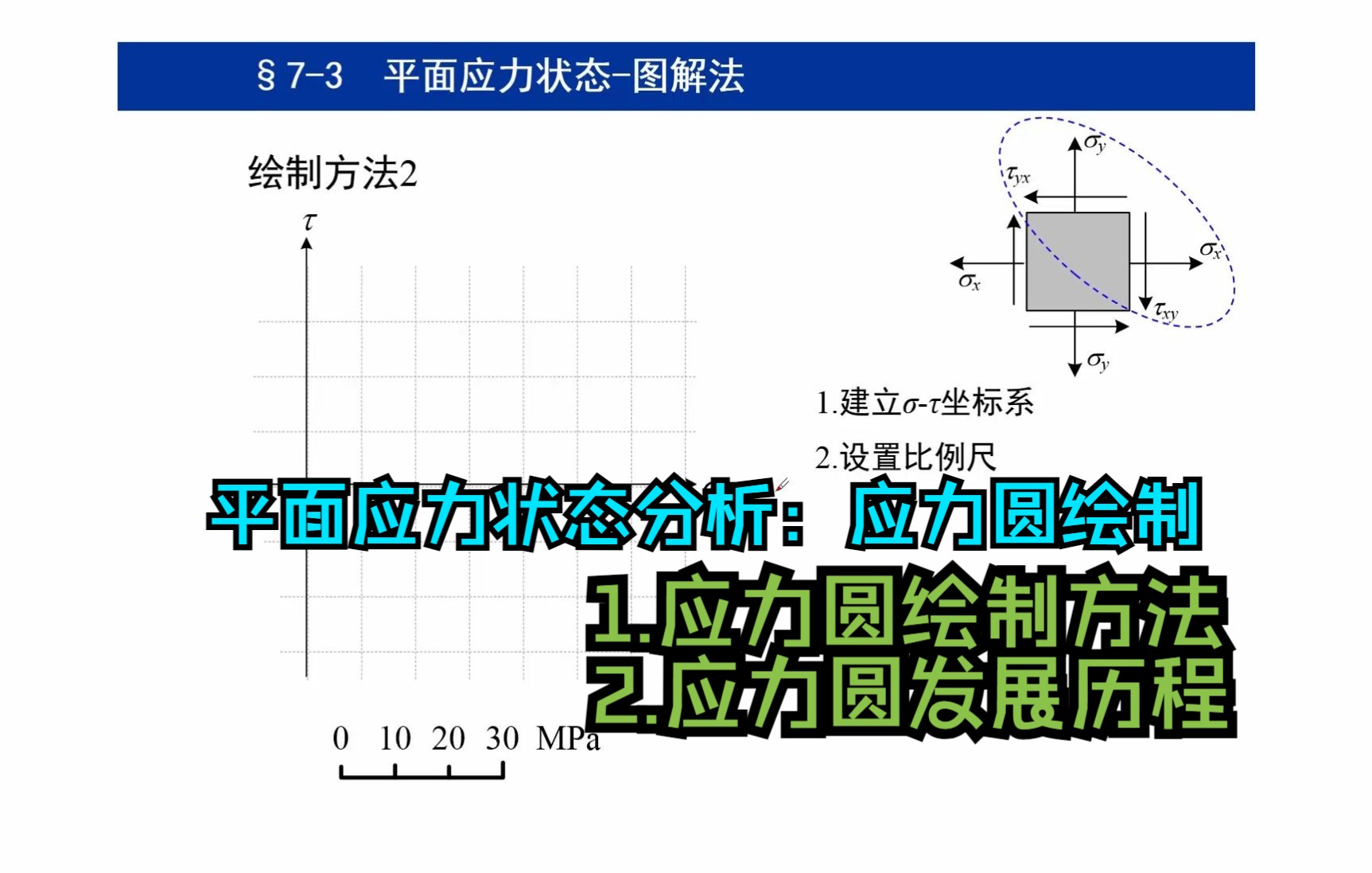 材料力学 第七章 应力状态 平面应力状态图解法画应力圆哔哩哔哩bilibili