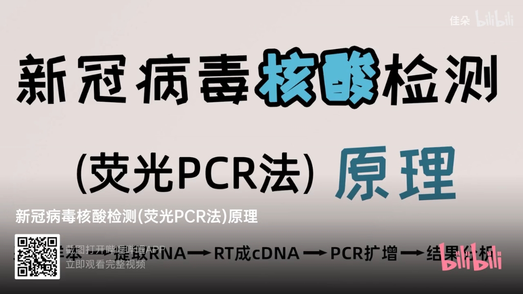 [图]实时荧光PCR法检测新冠病毒核酸