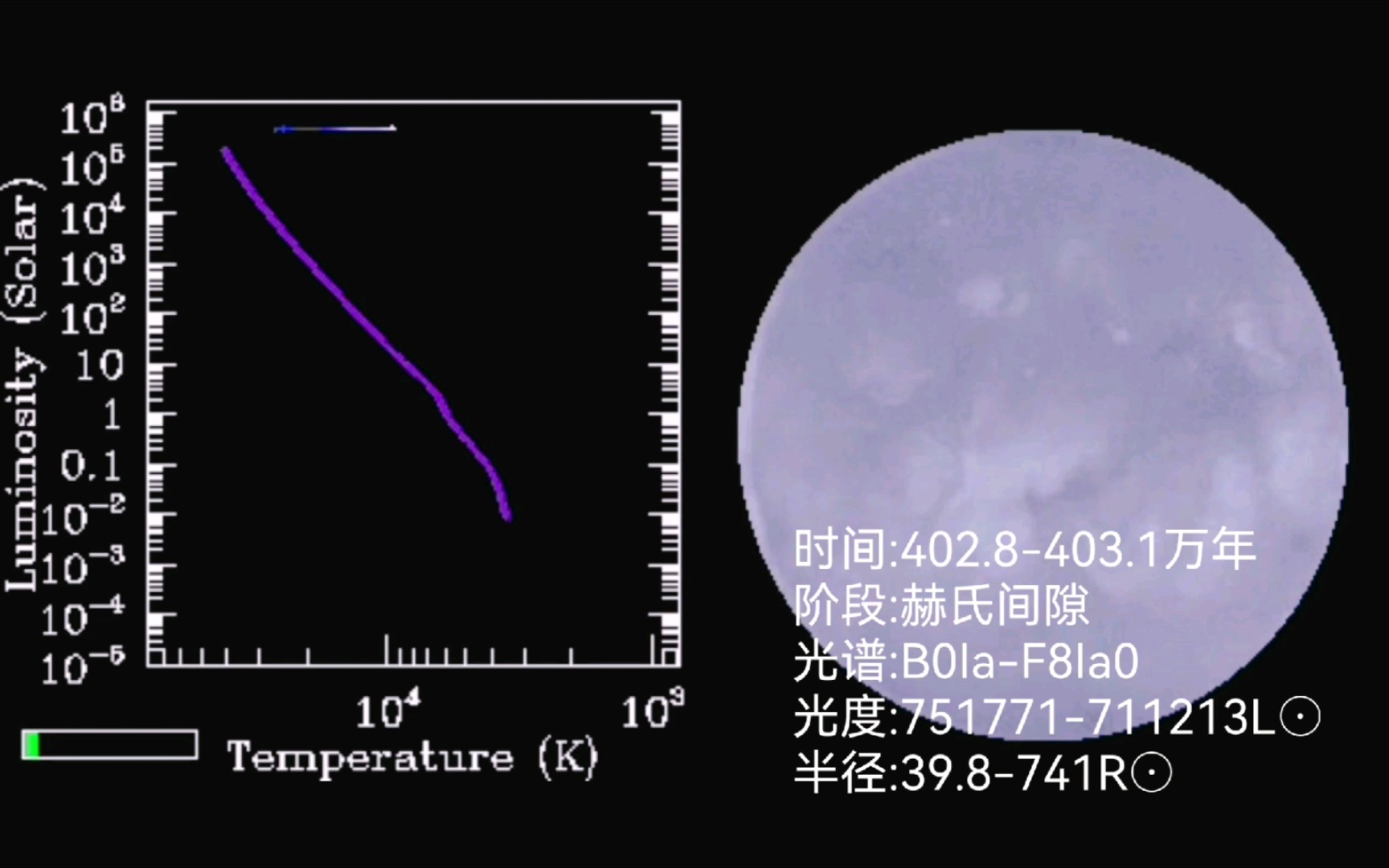 【天鹰座V1429主星的演化历程】现在39.66M⊙,86.8R⊙,~710000L⊙,是一个LBV.零龄主序取62M⊙金属量取0.01,~45000K.哔哩哔哩bilibili