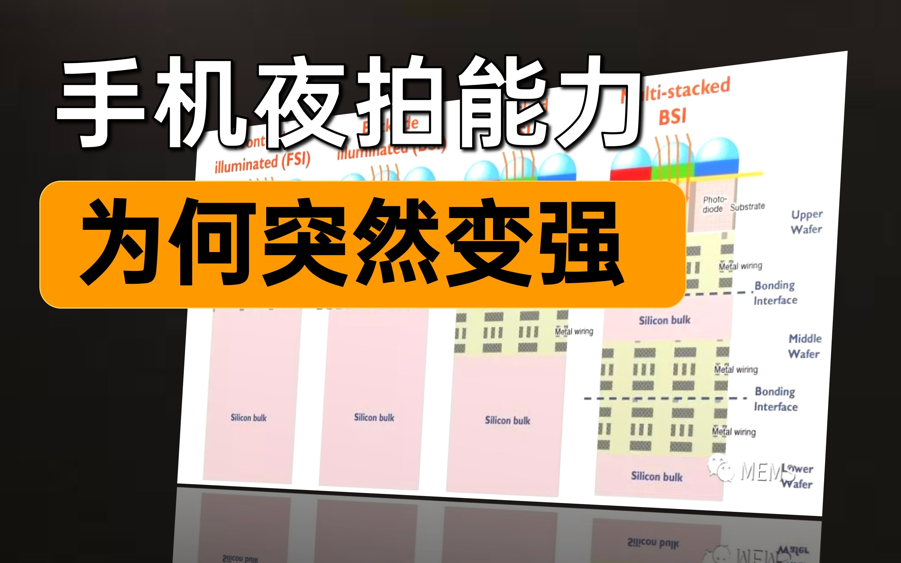 「科 普」从零开始认识手机图像传感器01  前照式与背照式哔哩哔哩bilibili