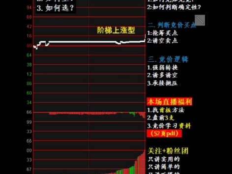 集合竞价实战教学哔哩哔哩bilibili