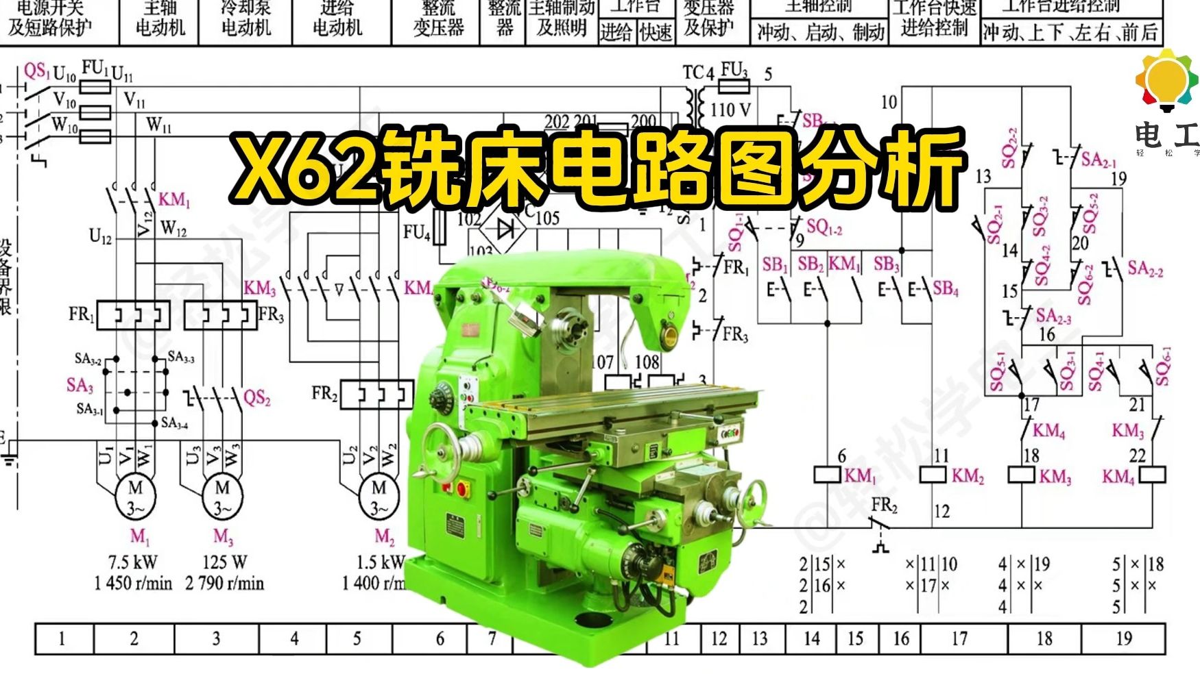 电路图识图方法,X62铣床电路分析哔哩哔哩bilibili