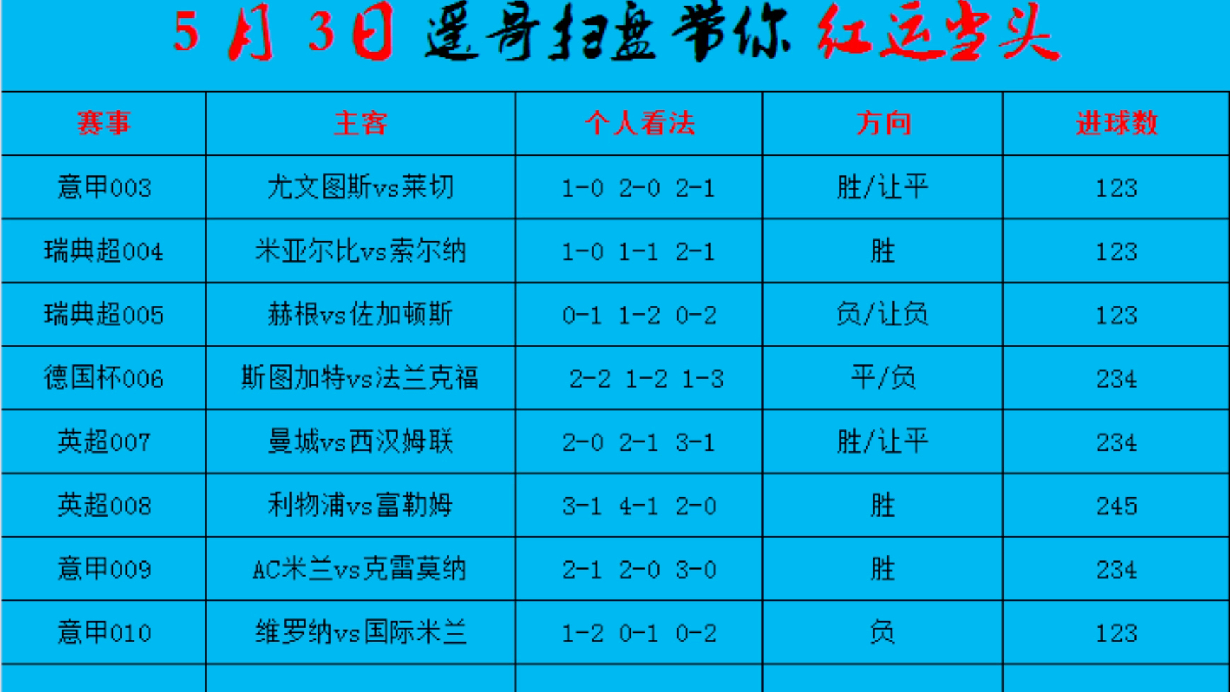 5月3日 足球竞彩推荐,比分预测,英超,五大联赛,赛事分析,足球预测,状态爆棚,跟上吃肉哔哩哔哩bilibili