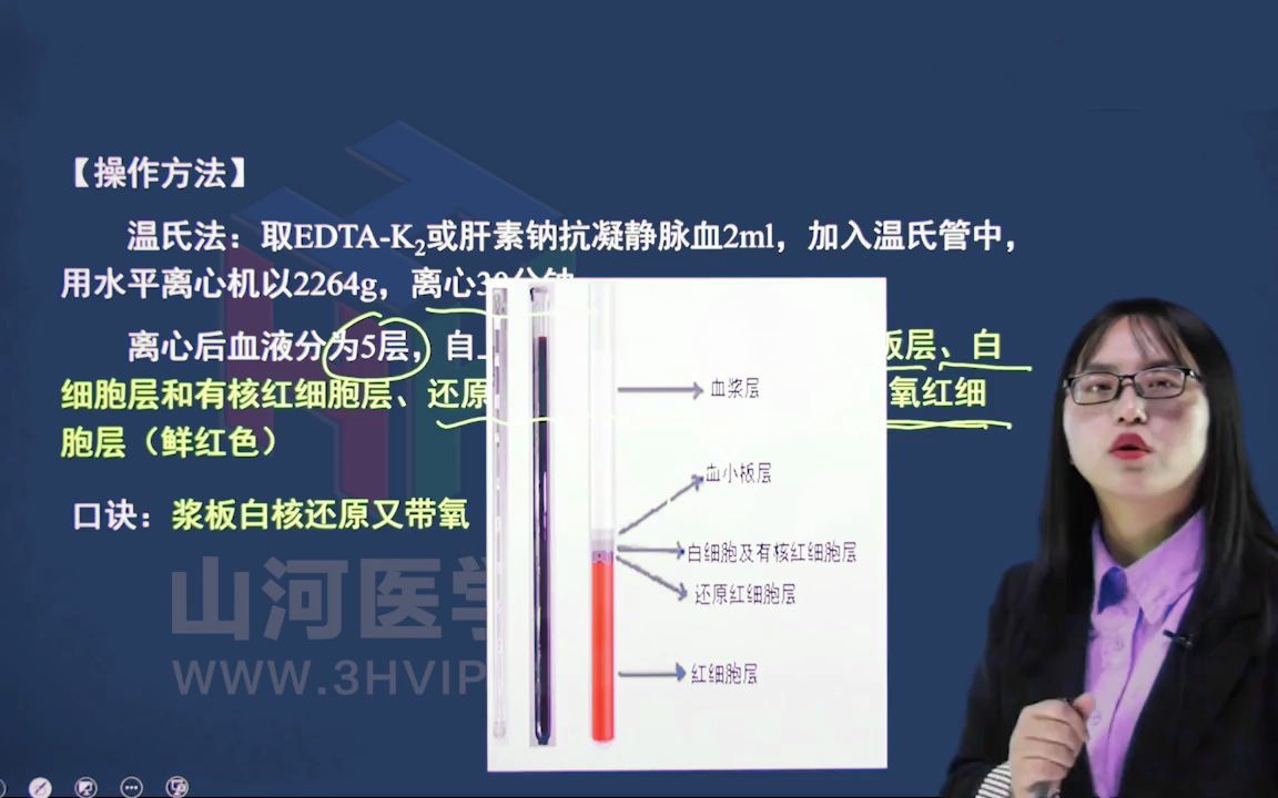 临床医学检验技术:血细胞比容测定|山河医学网哔哩哔哩bilibili