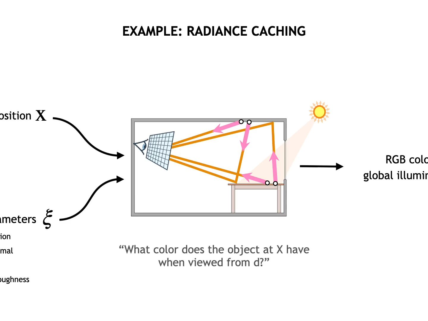 Instant neural graphics primitives with a multiresolution hash encoding (1)哔哩哔哩bilibili