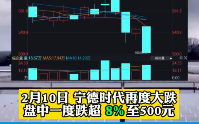 万亿“宁王”宁德时代再跌近8%,13万股东懵了哔哩哔哩bilibili