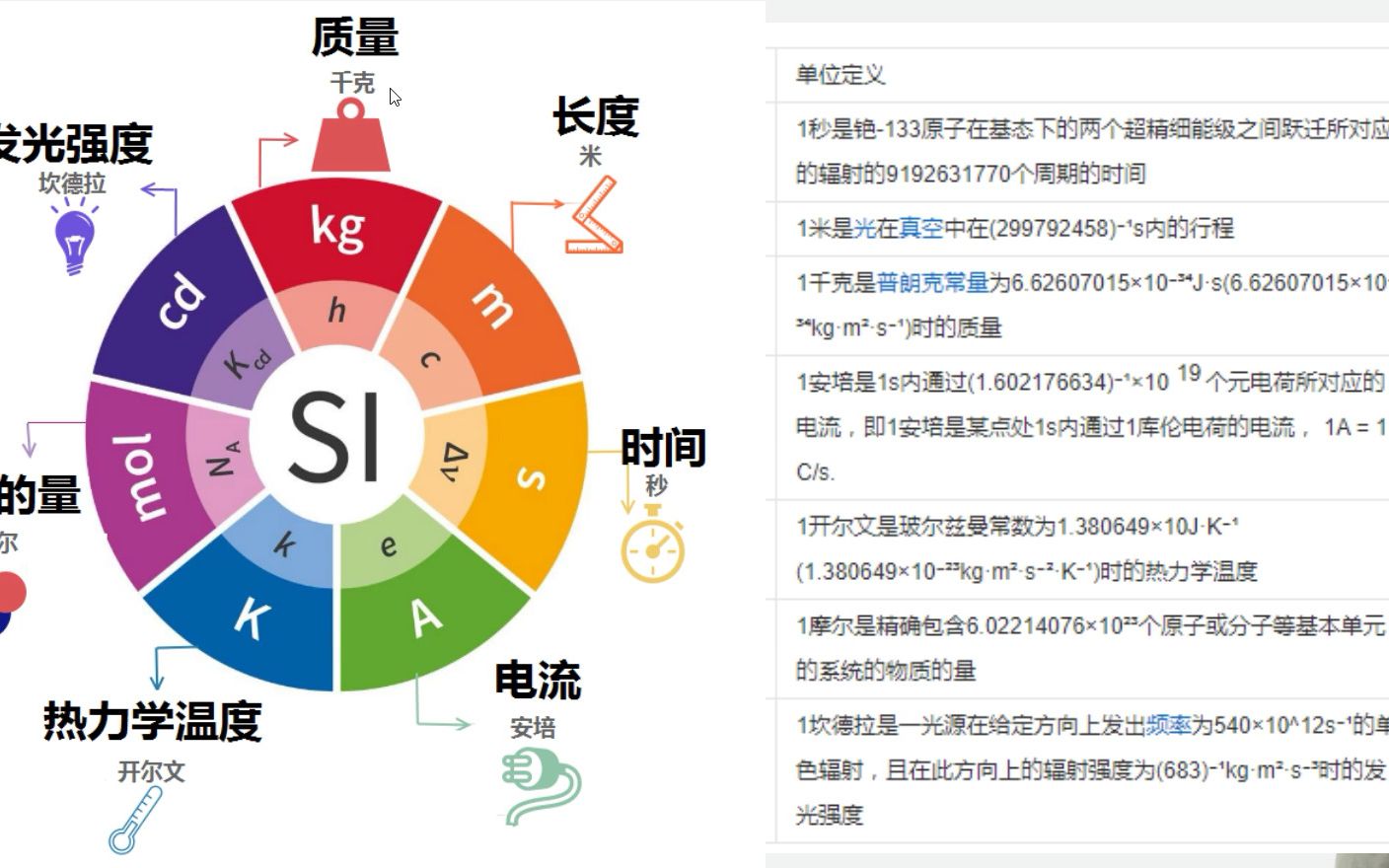 物理的基本物理量和基本物理常数哔哩哔哩bilibili