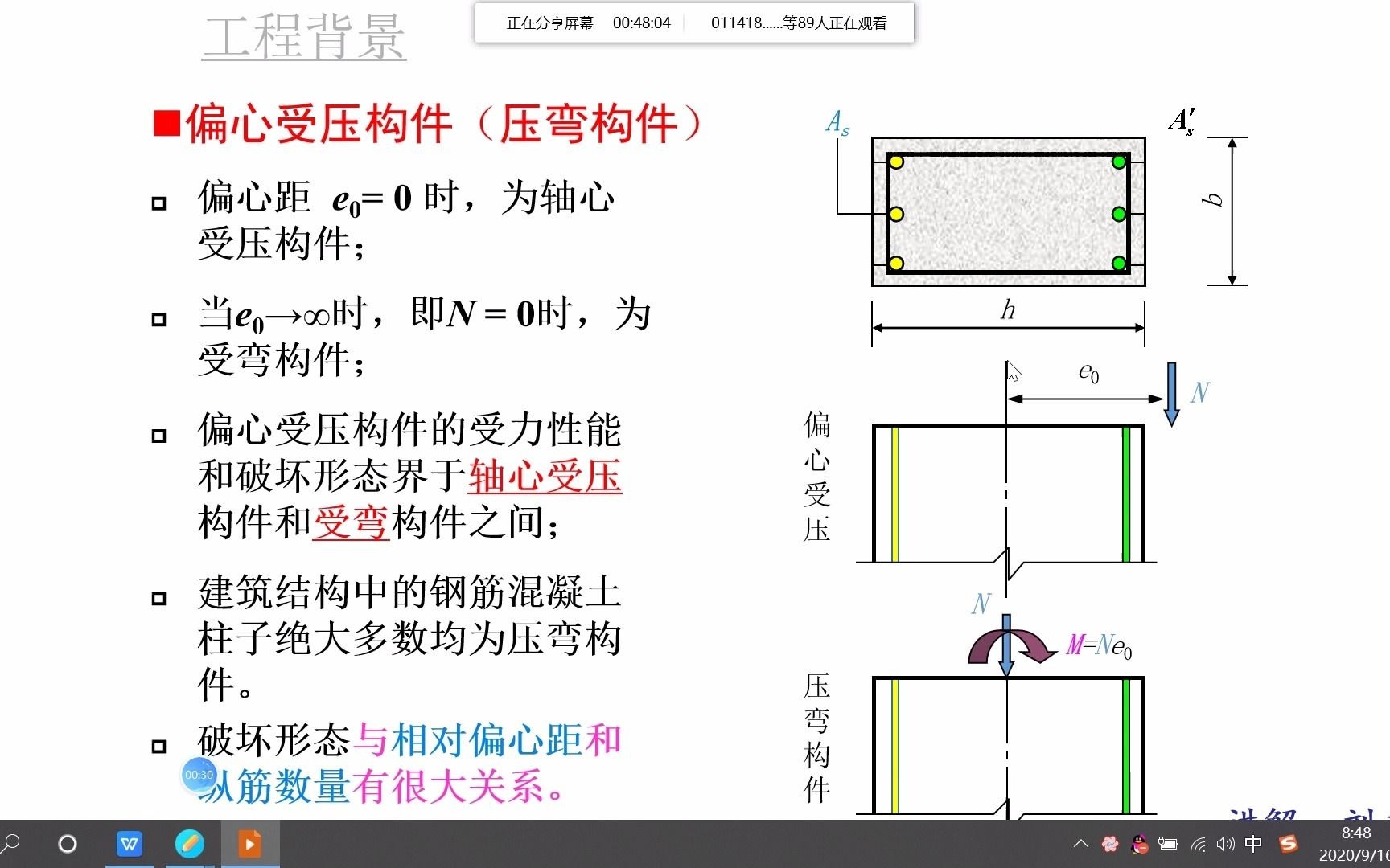 [图]5.2-1 混凝土设计原理－偏心受压-破坏形态