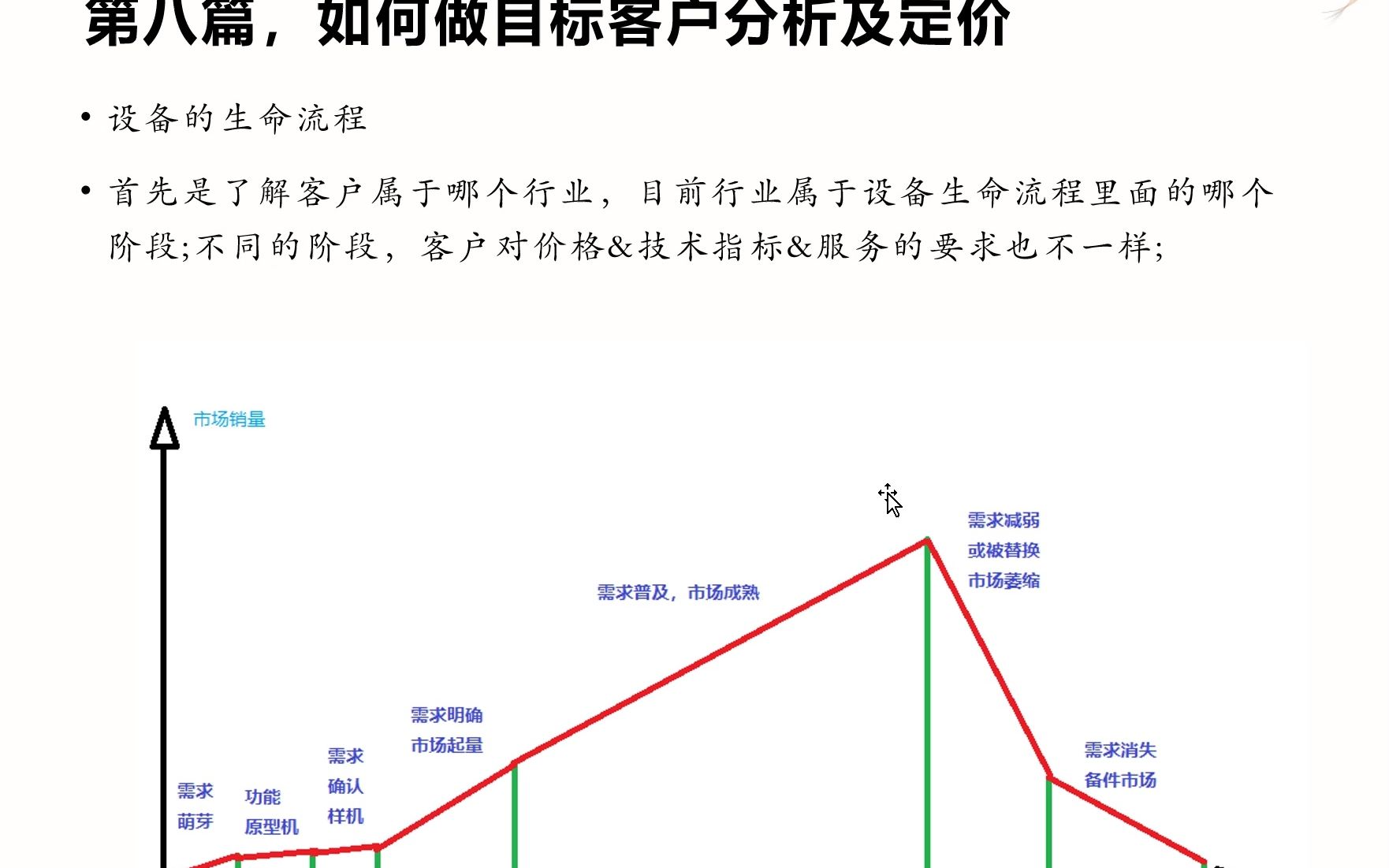 9第八篇如何做目标客户分析及定价哔哩哔哩bilibili