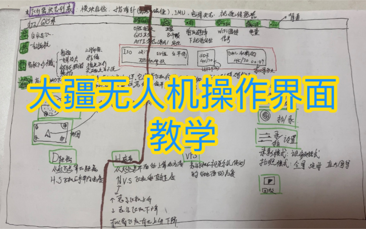 大疆无人机操作教学 超级简单 飞行界面全介绍 六分钟快速知道该看什么该注意什么该检查什么哔哩哔哩bilibili