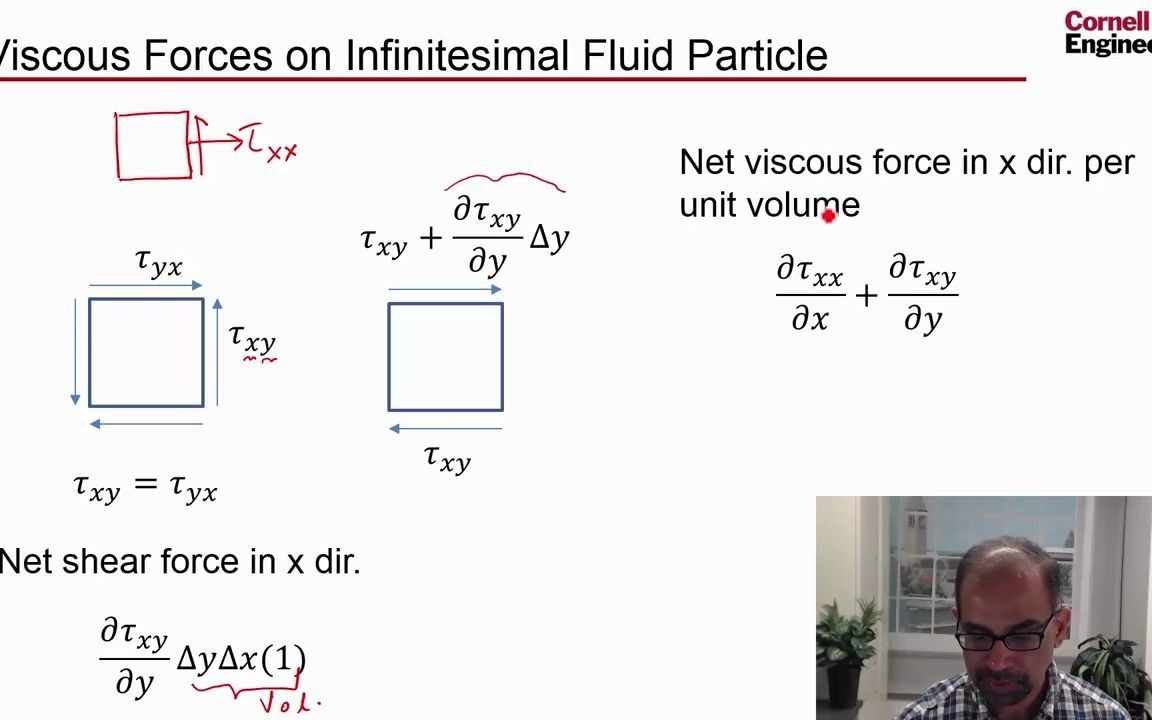 [图]Cornell 大学计算流体力学课程 Ansys 官方推荐（未完待续）