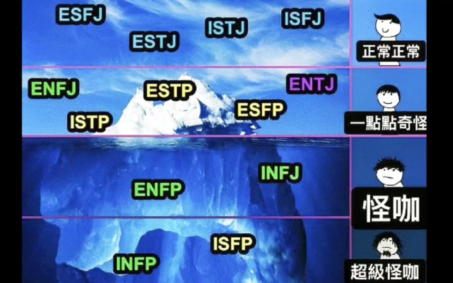 【mbti·梗图043】今天又是被真实的一天