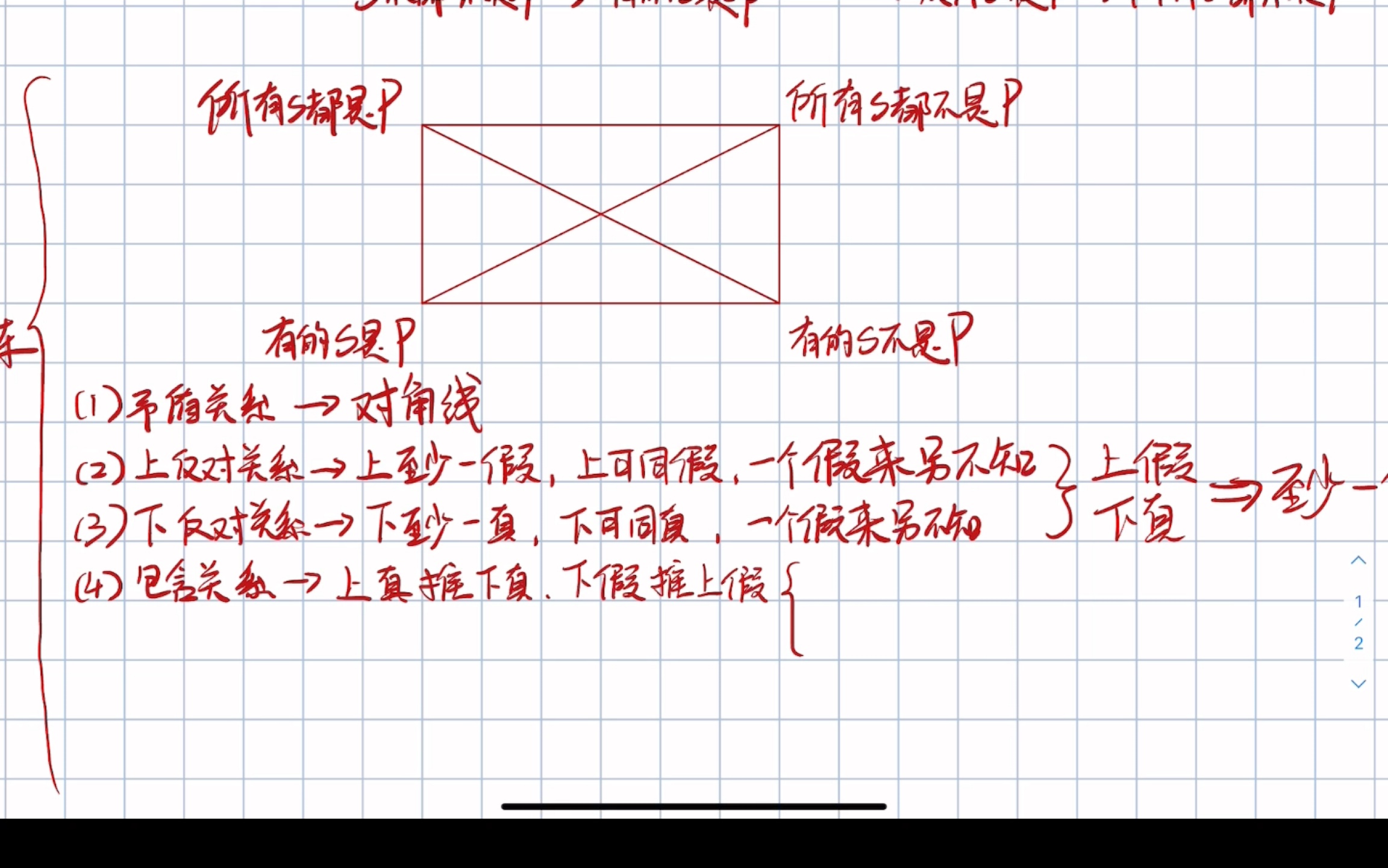 [图]赵鑫全逻辑精点，基础篇，简单判断思维导图