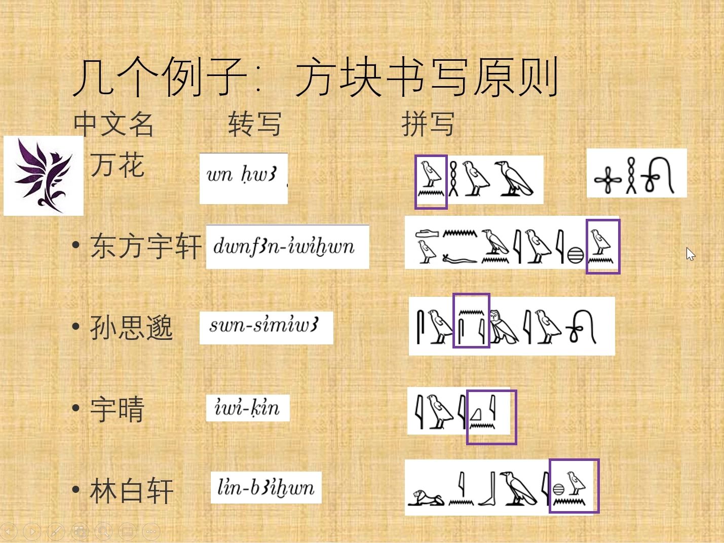 怎么用埃及语书写自己的名字(2) 书写中文名字的方法:以万花为例哔哩哔哩bilibili