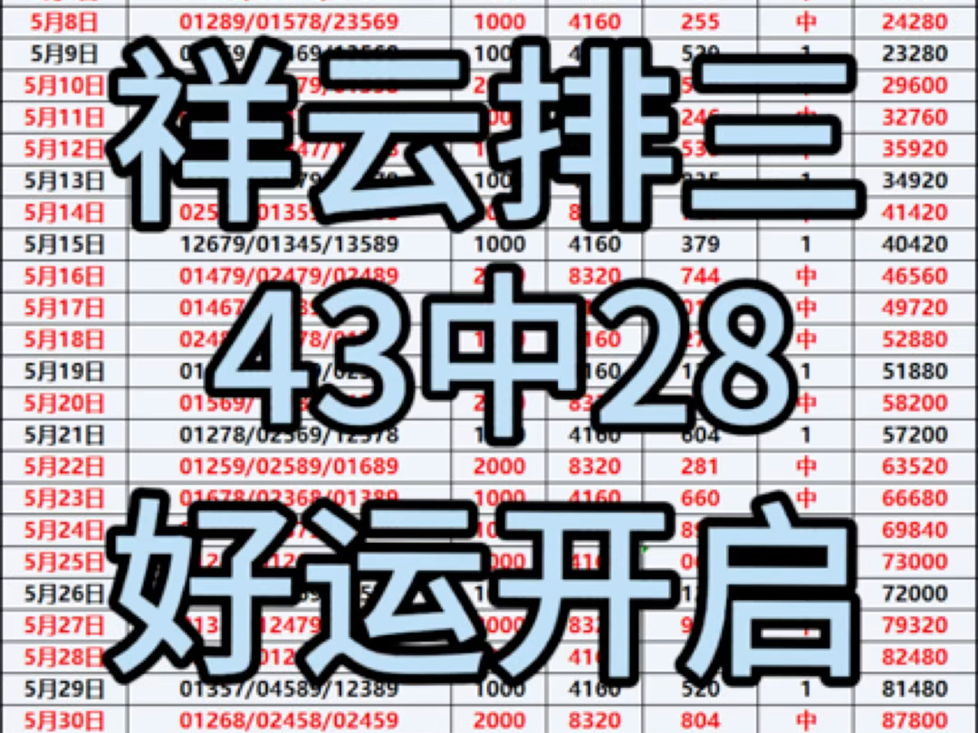 6.13祥云排三今日方案,9点左右会放在评论区欢迎大家观察哔哩哔哩bilibili