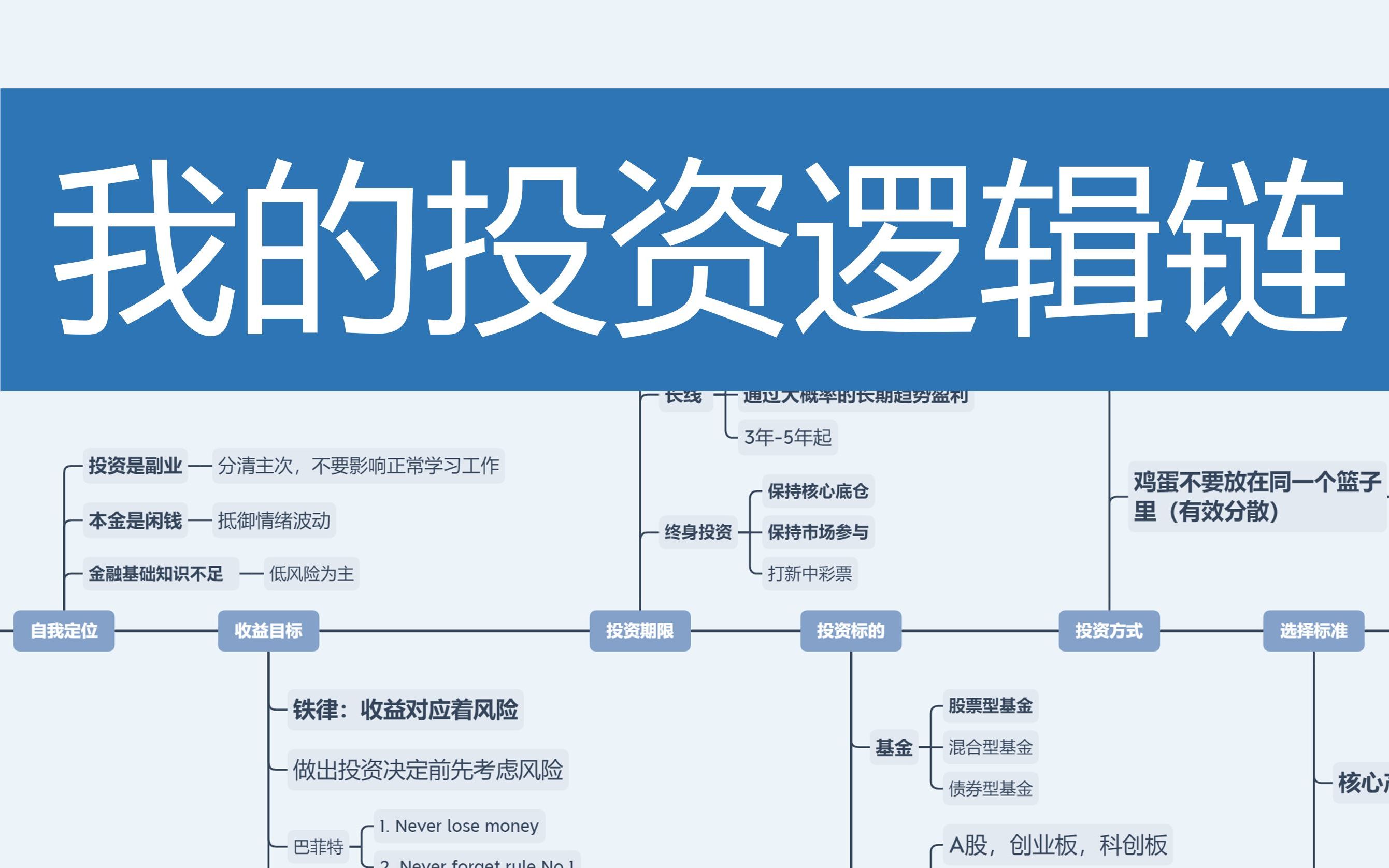 【觀點分享】我的投資邏輯鏈,股票基金入門前要明確的問題