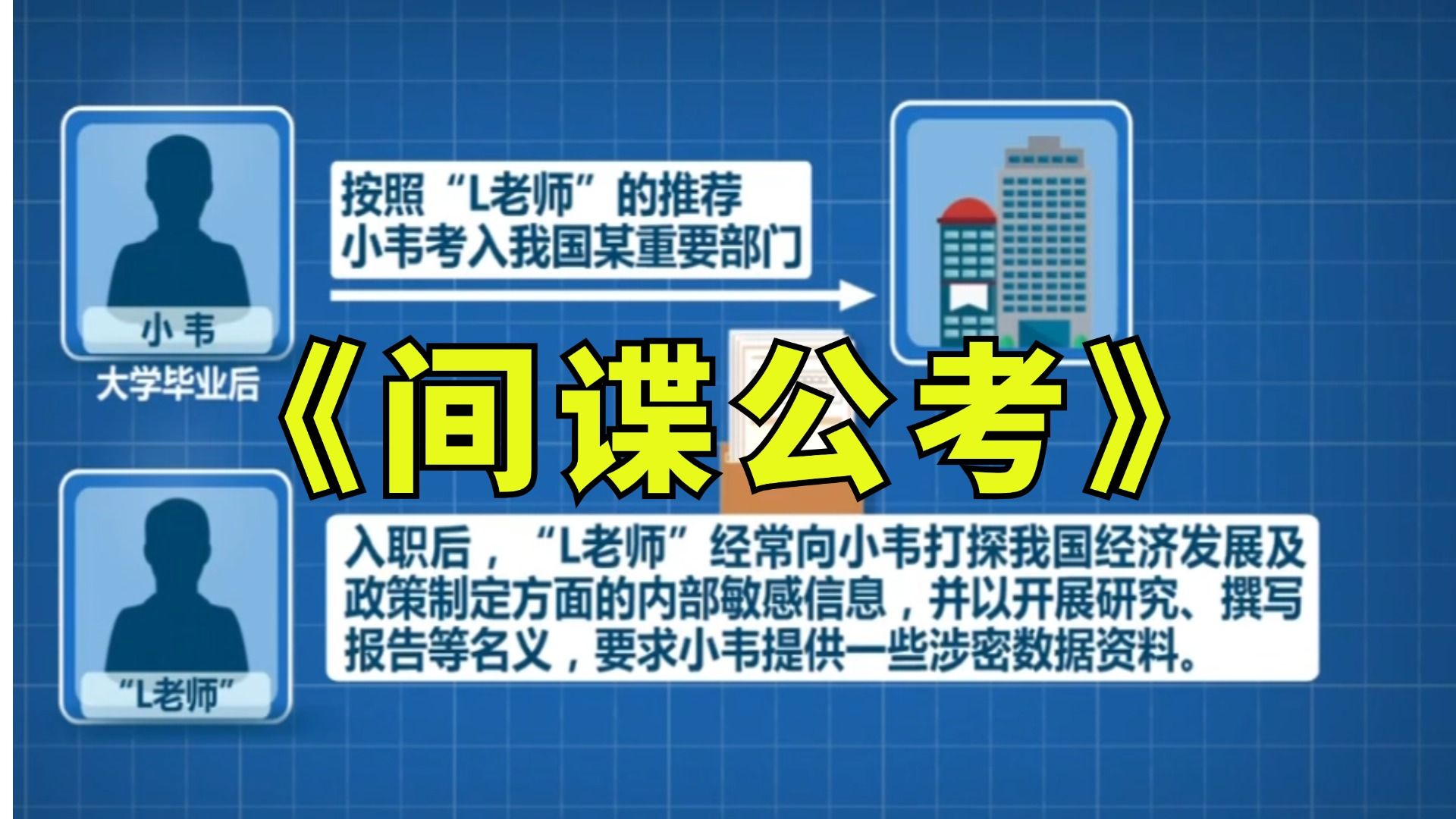 前有上海90后再间谍指导下考上公务员,近日国家安全部又披露境外间谍盯上了考公青年哔哩哔哩bilibili