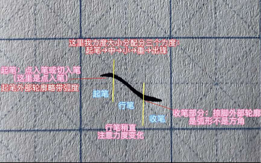 斜捺怎么写图片图片