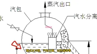 Video herunterladen: 干熄焦锅炉浅析