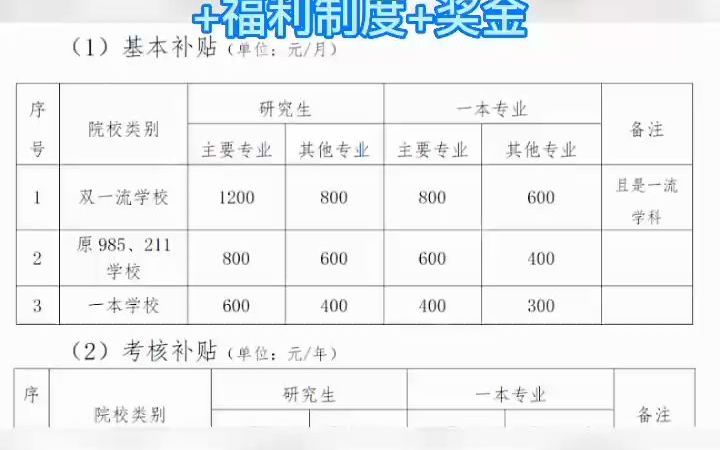 中铁五局六公司招聘,云南有岗,五险二金+津贴+福利制度+奖金哔哩哔哩bilibili