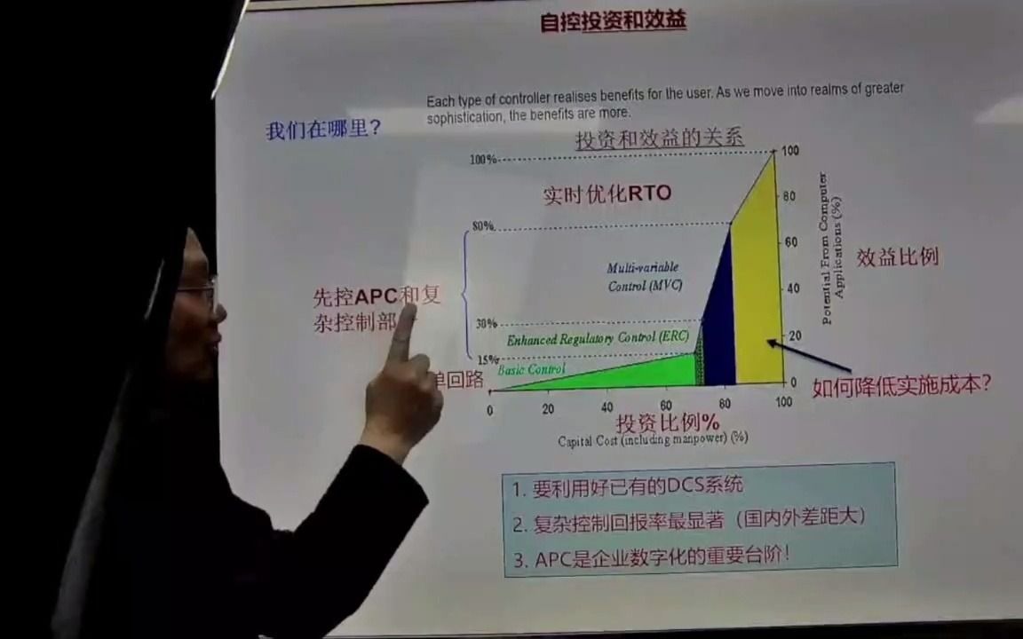 先进过程控制APC介绍以及实时优化RTO、决策调度的关系简述哔哩哔哩bilibili