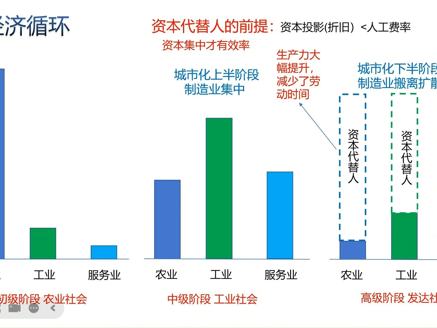 理解宏观经济(6)均衡增长及产能过剩有效需求不足的经济危机,为什么早期资本主义经济危机的根源是金本位?为什么要发展新质生产力?哔哩哔哩...