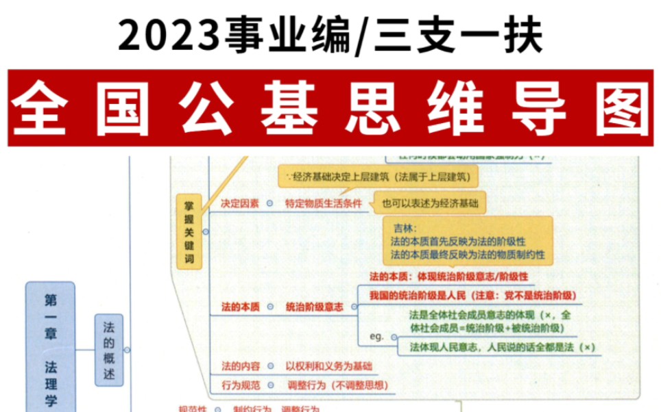 23事业编/三支一扶,全国公共基础知识思维导图!全国各省适用!哔哩哔哩bilibili