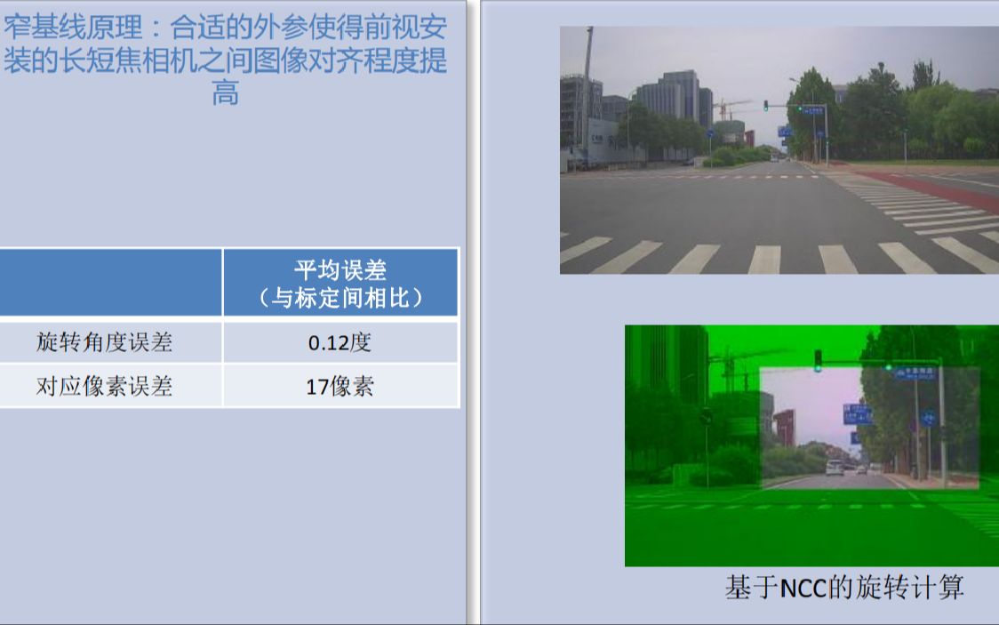 车载传感器离线标定Lidar2Vechile哔哩哔哩bilibili