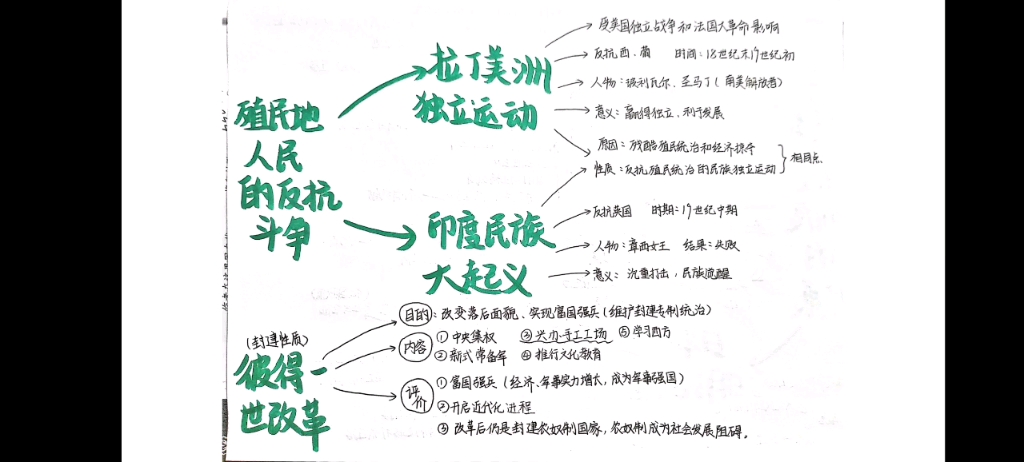 九下历史第一单元思维导图讲解哔哩哔哩bilibili