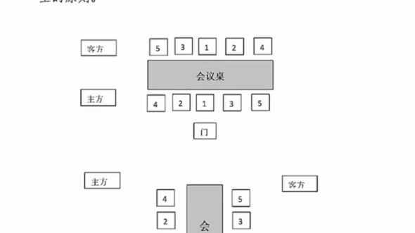 会议桌席位牌摆放哔哩哔哩bilibili