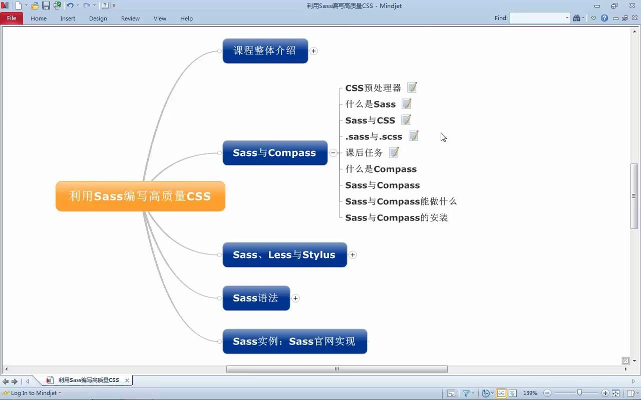 利用Sass编写高质量CSS哔哩哔哩bilibili