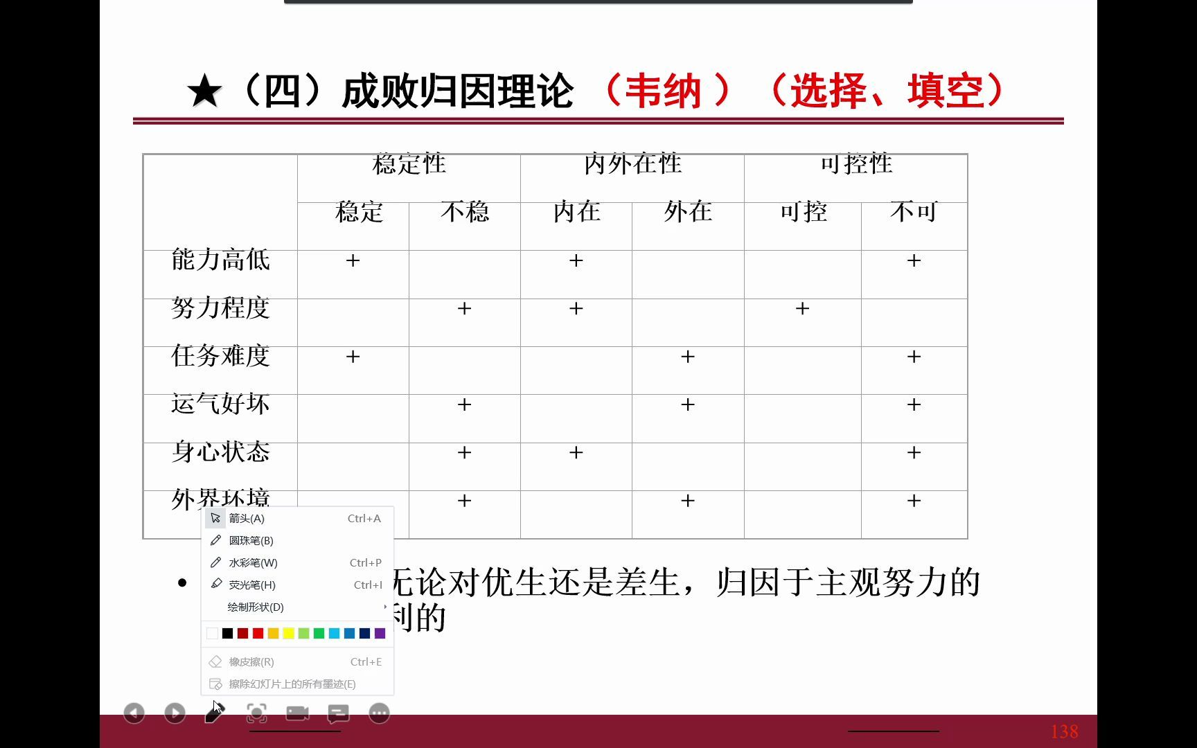 2023年教师招聘 招教 第二轮 教育心理学05哔哩哔哩bilibili