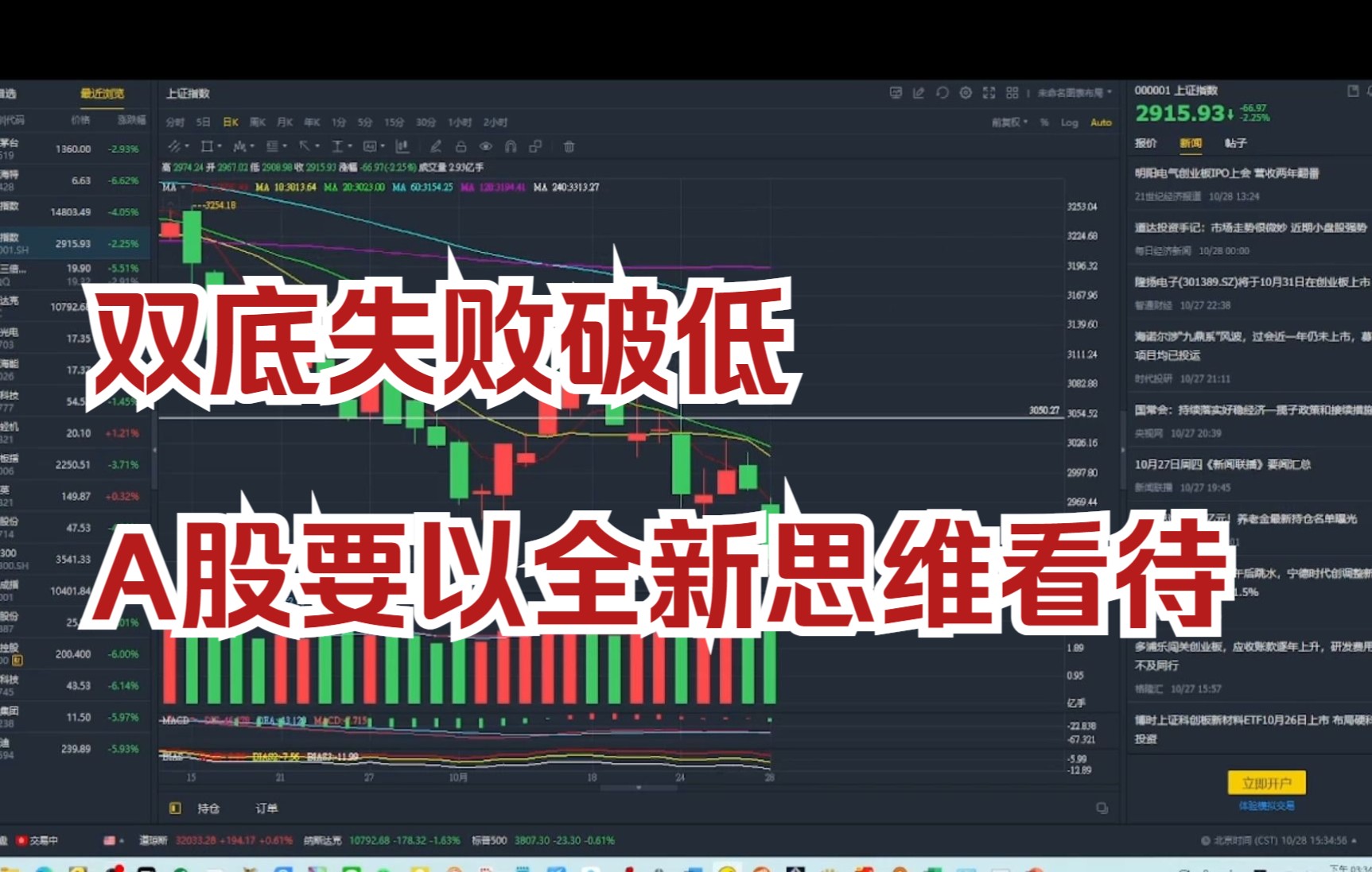 [图]双底失败破低，A股要以全新思维看待！