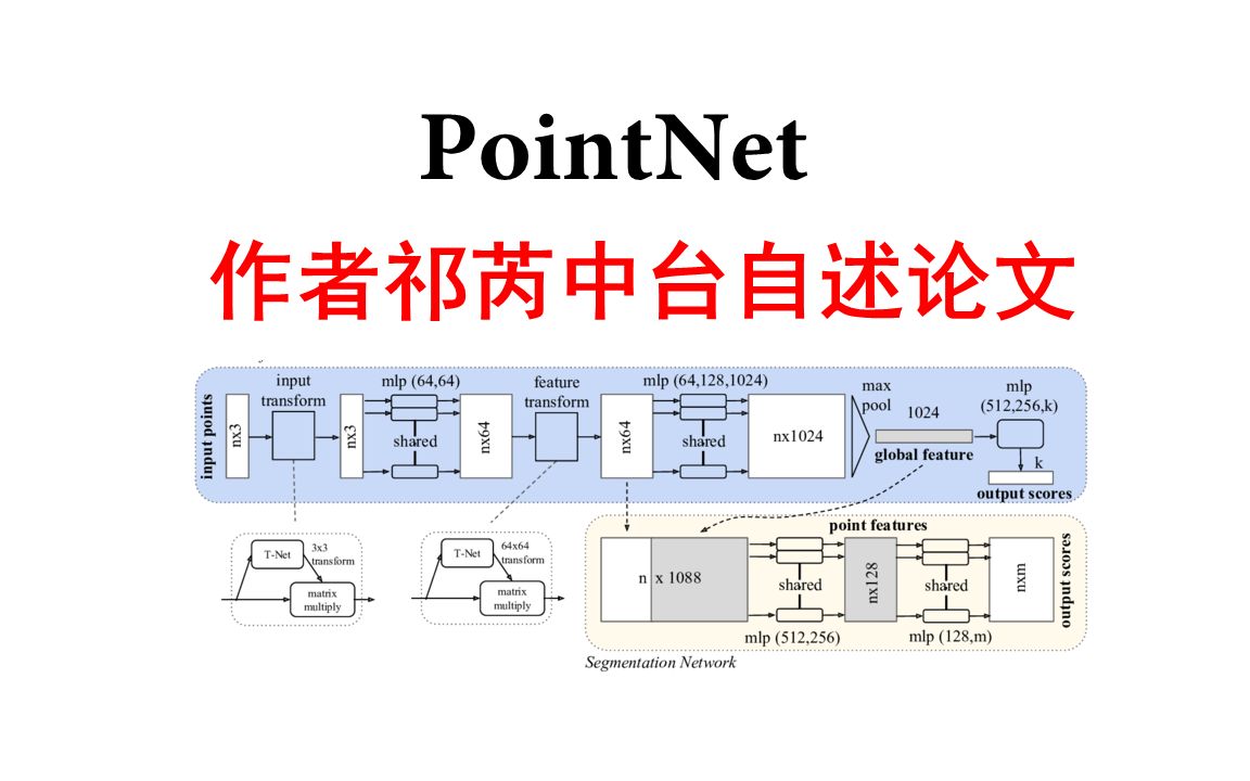 作者自述论文/PointNet/双语字幕哔哩哔哩bilibili