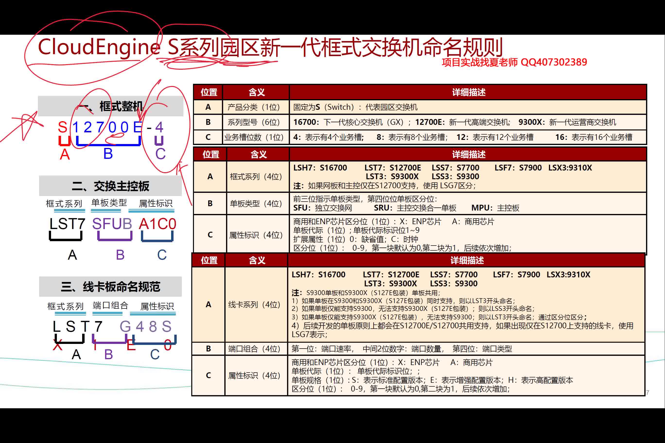 华为交换机命名规则哔哩哔哩bilibili