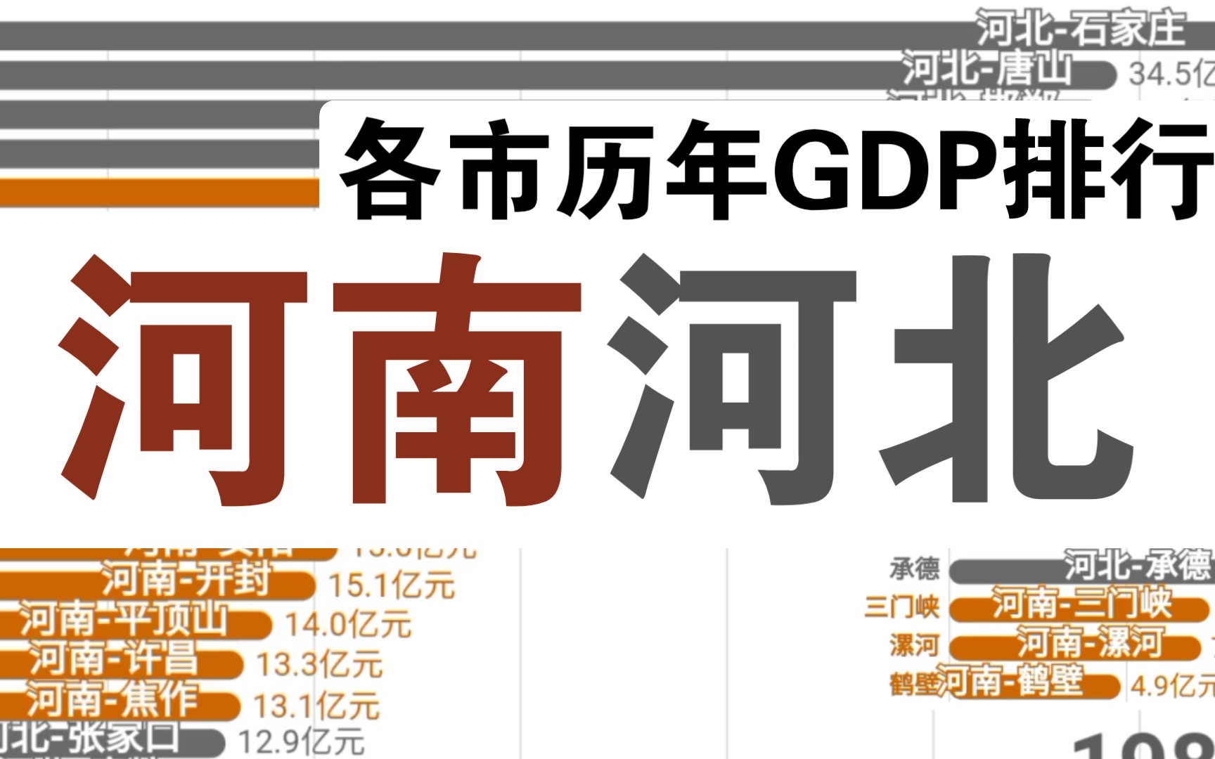 河南,河北各市历年gdp动态排行(1978～2021)_哔哩哔哩_bilibili