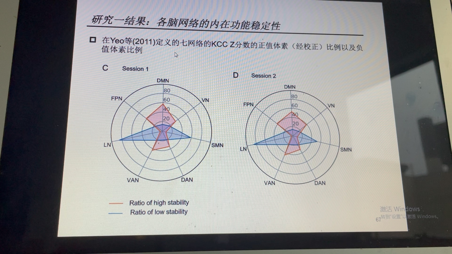 基于体素动态功能连接分析的论文实例哔哩哔哩bilibili