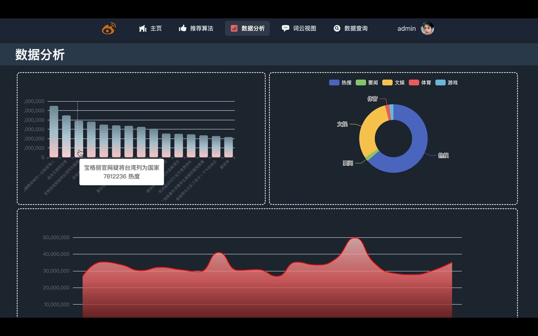 vue3 +flask 微博推荐可视化 舆情系统 usercf itemcf推荐算法 微博热搜词云哔哩哔哩bilibili